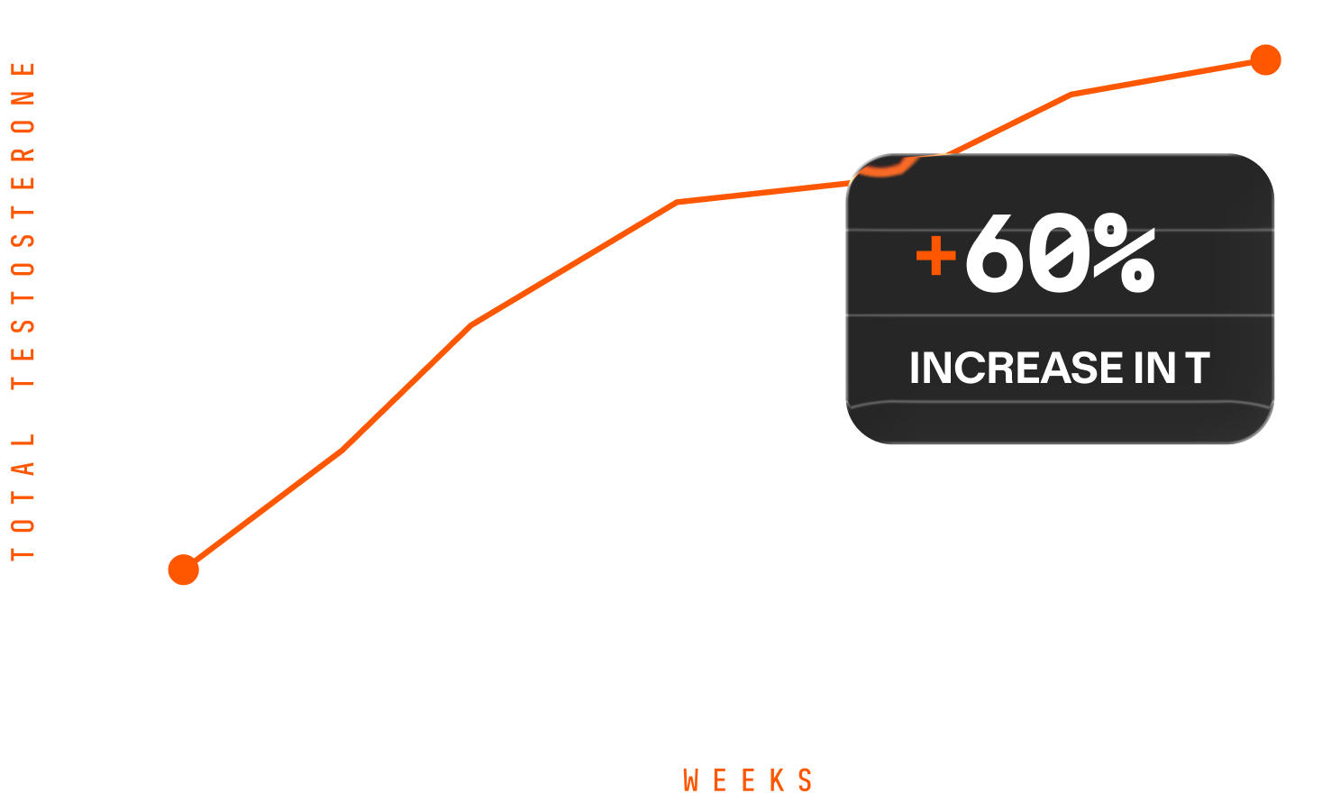 Firelock Increases
Testosterone Production [Naturally]